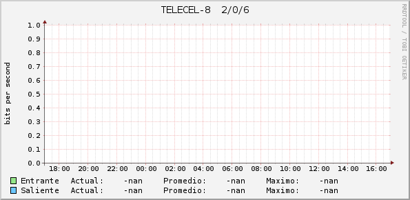 2/0/6 TELECEL-8