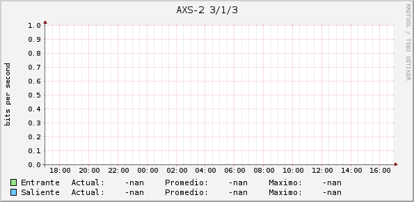 3/1/3 AXS-2
