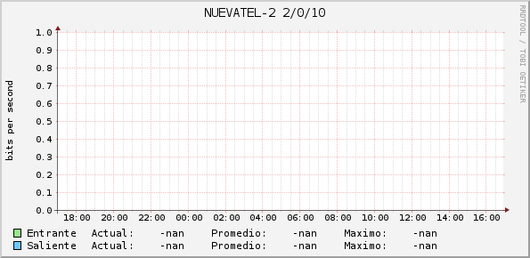 2/0/10 NUEVATEL-2